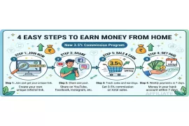 Earn Online with the New Affiliate Program – Best Opportunity for Content Creators!